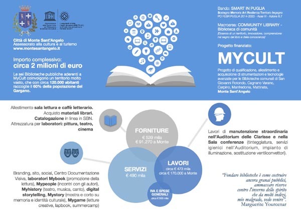 “Community library”, con il progetto MyCult finanziata la Biblioteca comunale “Ciro Angelillis” “Community library”, con il progetto MyCult finanziata la Biblioteca comunale “Ciro Angelillis”